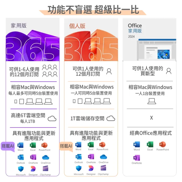 【Acer 宏碁】+Office2024★i3四核電腦(XC-1785/i3-14100/8GB/512GB/W11)