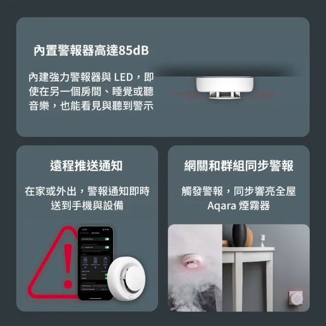 【Sioh 惜】Aqara 煙霧偵測警報器 國際版(智慧火災警示 支援Matter 可連動自動化警報通知)