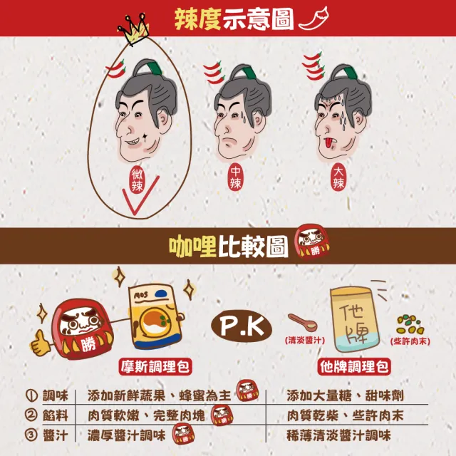 【MOS 摩斯漢堡】日式辣味咖哩包6入(辣味咖哩200g牛豬雞/蕃茄燉雞180g/蕃茄燉牛200g)