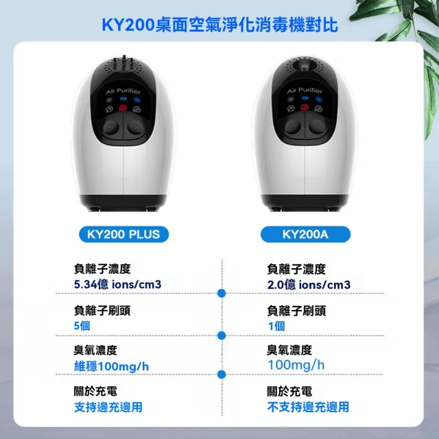 【Felsted 菲仕德】空氣淨化器 小型臭氧機 空氣消毒機(負離子空氣淨化 除臭器 去甲醛 消毒殺菌)