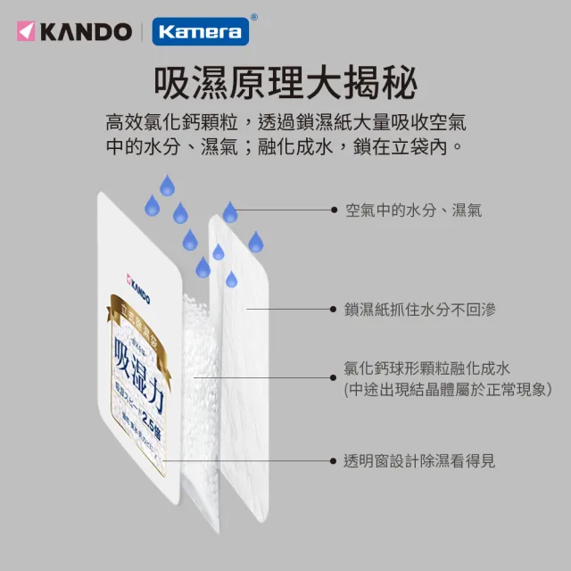 【Kando】20入-200g 立式除濕袋(除濕包/除濕劑/防潮/脫臭/衣物//鞋子/鞋櫃/衣櫥櫃)