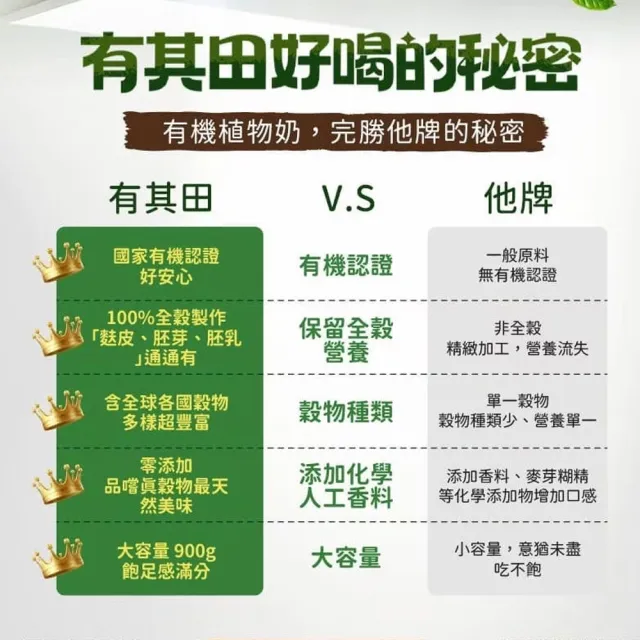 【有其田】有機原味20穀植物奶(x3罐 微糖/有機穀粉/藜麥/穀物)