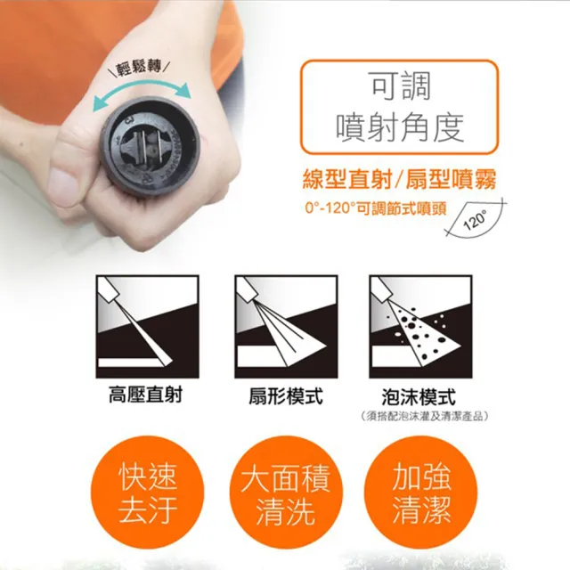 【ETQ USA】1600W 高壓清洗機-全配組(短噴頭+快速接頭+水龍頭夾)