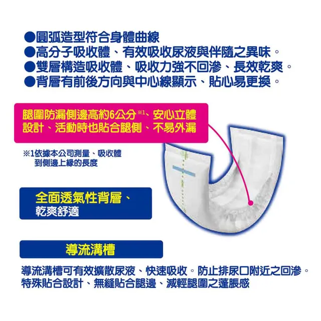 【日本大王】愛適多 貼合超安心褲型專用尿片_6次吸收_18片/包(6包/箱  箱購)