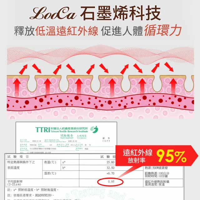 【LooCa】石墨烯遠紅外線能量寢具組-2色任選(加大-贈石墨烯枕套x2)
