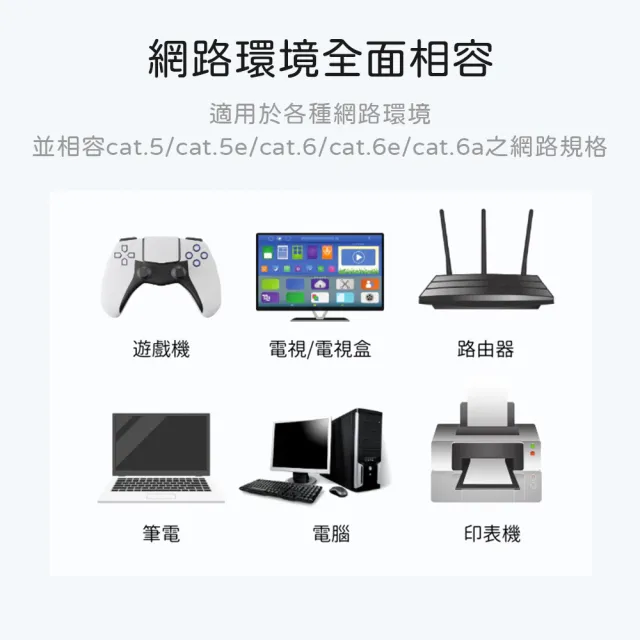 【MAGIC】CAT.6A 超高速傳輸網路線-15M(圓線)