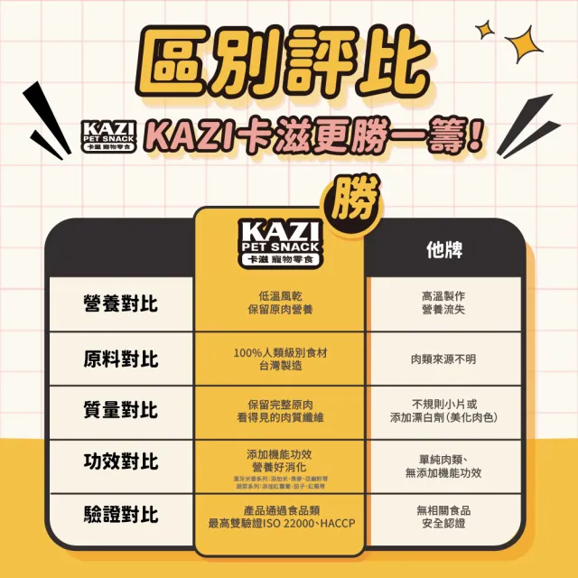 【KAZI 卡滋】寵物純肉零食家庭號10-12包(雞肉/牛肉/豬肉/鹿肉/海鮮/寵物零食/狗零食/純肉零食)