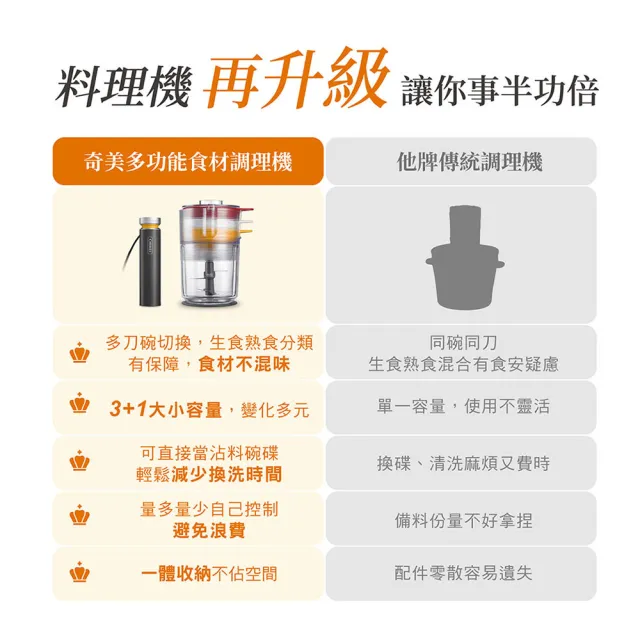 【CHIMEI 奇美】多功能食材/食物調理機_升級陶瓷碗3+1套組(MX-12G2CX/寶寶副食品/佐料醬料絞肉)