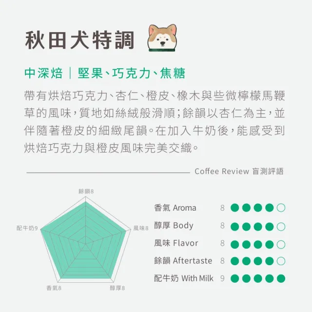 【Buon Caffe 步昂咖啡】CQI杯測師嚴選 咖啡豆｜犬系列義式配方998g 任選2包 雙11 1111