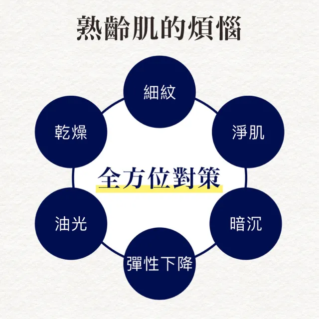 【LUCIDO 倫士度】男性全效護膚霜90g*3
