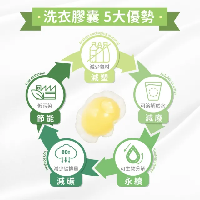 【清淨海】環保洗衣膠囊8g*5顆 6入(環保內料/自然護纖/無螢光劑/洗衣凝珠/洗衣球)