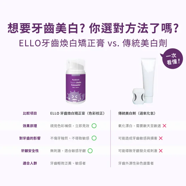 【ELLO】益生菌即刻煥白矯正膏 Tooth Stain Concealer 55ML(4入組 囤貨必備 MIT品牌)
