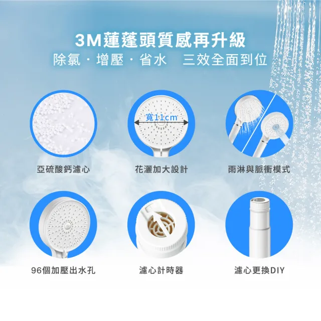 【3M】3M ShowerCare SF500除氯蓮蓬頭(加大花灑面積/加壓出水孔/兩段出水模式/省水)