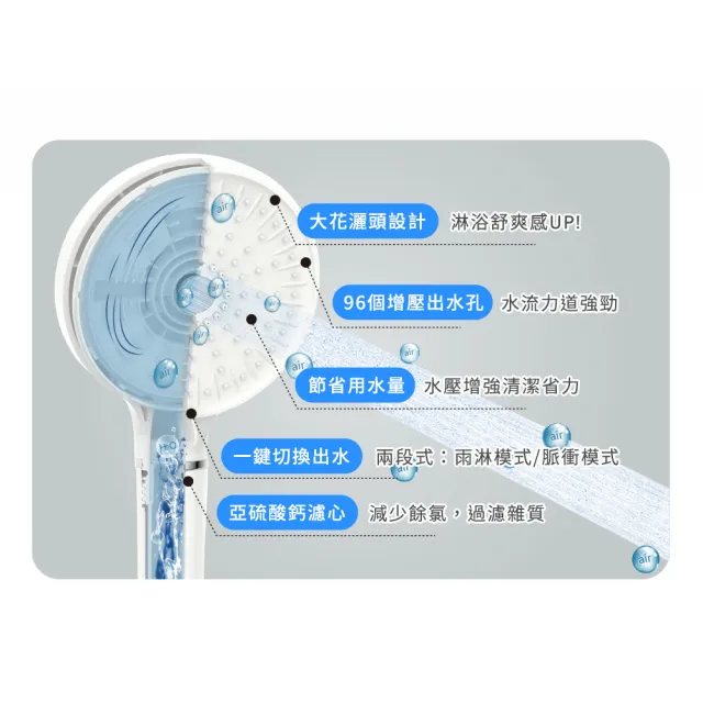 【3M】3M ShowerCare SF500除氯蓮蓬頭(加大花灑面積/加壓出水孔/兩段出水模式/省水)
