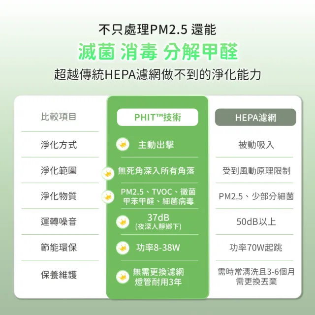 momo保健補給組【娘家官方直營】大紅麴降膽固醇調節血糖4盒+防疫級空氣清淨機