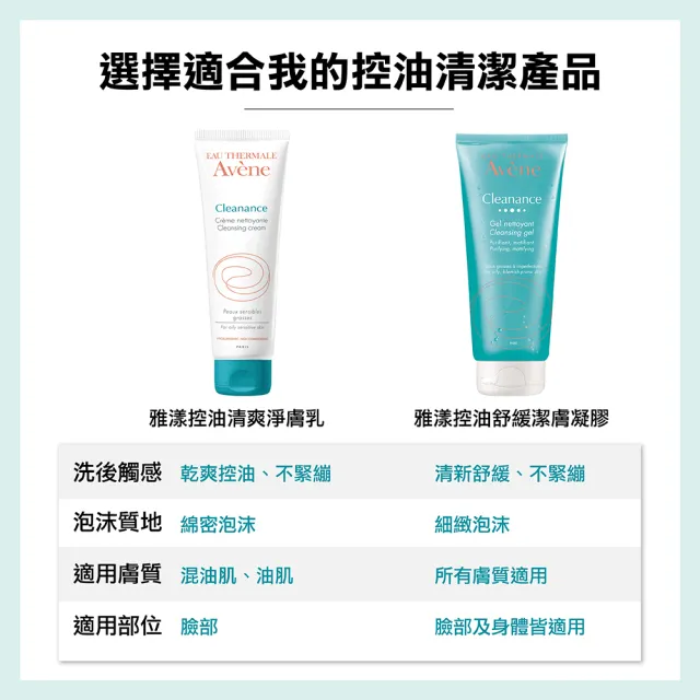 【Avene 雅漾官方直營】控油舒緩潔膚凝膠200ml_2入組(減少粉刺 揮別油光)