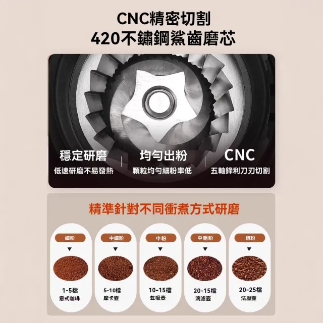 【Felsted 菲仕德】義式咖啡機 家用咖啡機 半自動咖啡機(粗細可調磨豆機 咖啡豆研磨機 可放咖啡機手柄)