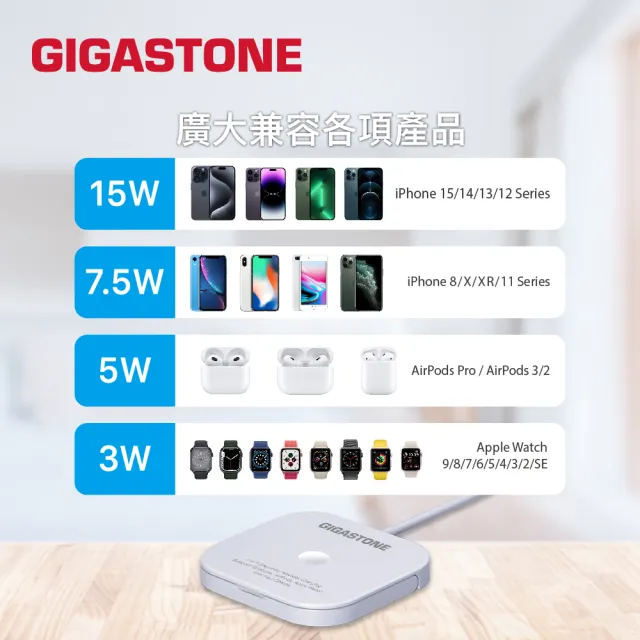 【Gigastone 立達國際】2入組 WP-5320W 15W多合一磁吸無線充電盤 (MagSafe/iPhone17/蘋果耳機)