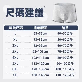 【Finger Pop 指選好物】男士日拋內褲-6XL(免洗四角褲 紙內褲 拋棄式內褲純棉 獨立包裝)