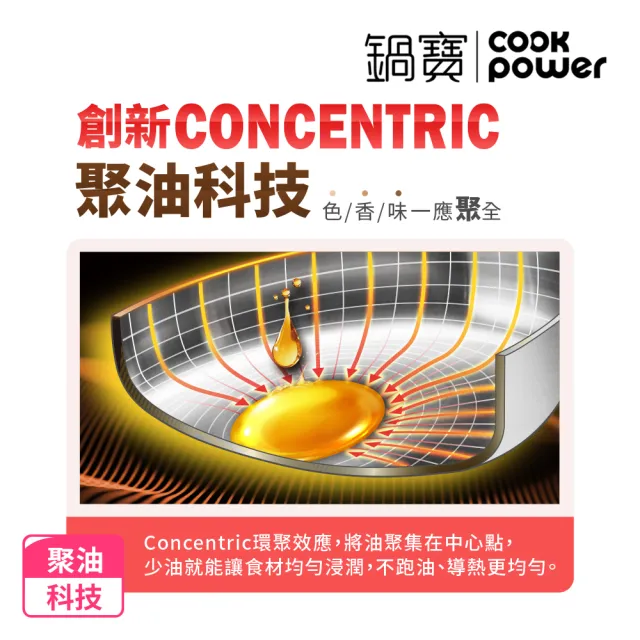 【CookPower 鍋寶】煎大師316不鏽鋼聚油平煎鍋28cm附蓋(IH/電磁爐適用)