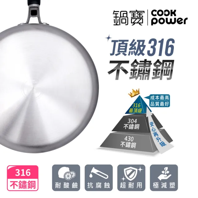 【CookPower 鍋寶】煎大師316不鏽鋼聚油平煎鍋28cm附蓋(IH/電磁爐適用)
