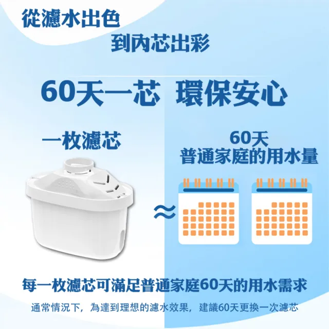 【CATIS】四重精濾濾水壺3.5L+濾芯12入（共13濾芯 適用於Brita）