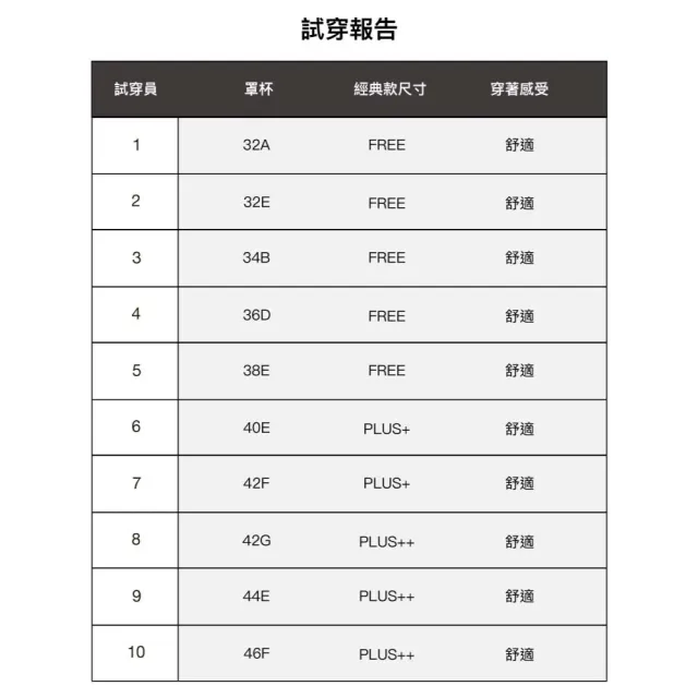 【24HRS】5件組-經典款無感加大內衣任選(無鋼圈內衣 女內衣 女內著 無感失憶 背心式)