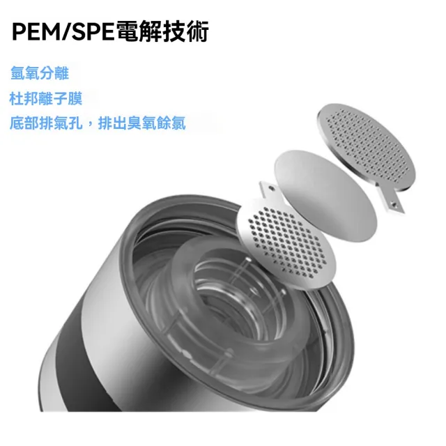 【宜品居家】PEM/SPE氫氧分離高濃度富氫水杯 一杯三用 電解富氫水素瓶(水素水杯/富氫杯/隨行杯瓶)