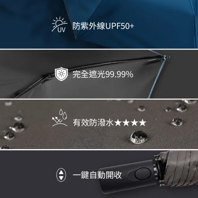 【雨傘王】BigPurple大紫23吋 黑膠 自動傘 折疊傘  防曬降溫 抗UV 1-2人撐(超值款無維修)