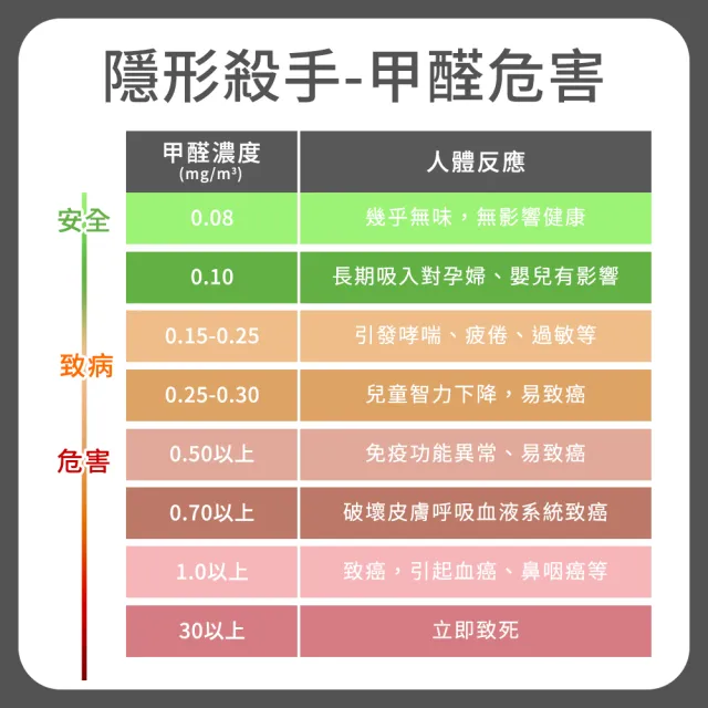 【智造良品】甲醛測試儀 新屋檢測 甲醛檢測儀器 TVOC檢測儀 130-FHCHO 空氣檢測(甲醛濃度 驗甲醛 空氣檢測)