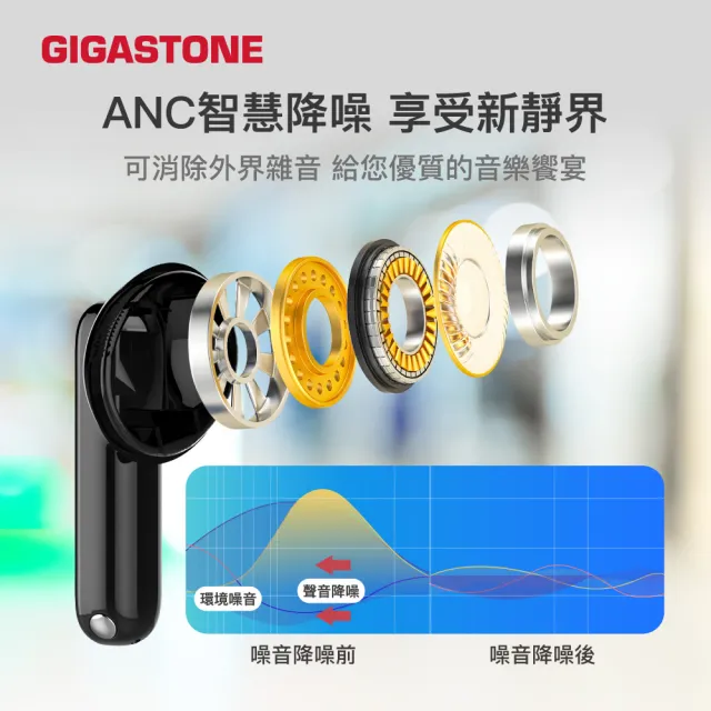 【Gigastone 立達國際】True Wireless真無線降噪耳機TAL1(LED電量顯示/遊戲低延遲/earpods藍芽5.4耳機)