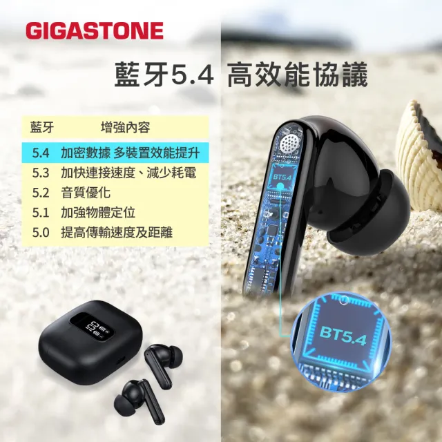 【Gigastone 立達國際】2入組 True Wireless 真無線降噪耳機 TAL1(電量顯示/低延遲/藍芽5.4耳機)
