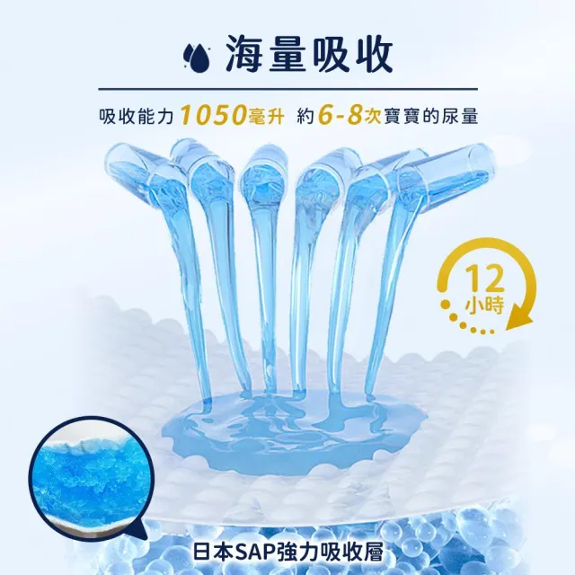 【Aiwibi 愛薇彼】零觸感瞬吸 黏貼型紙尿褲x箱出 S-XL(黏貼型/紙尿褲/尿布/1箱共6包)