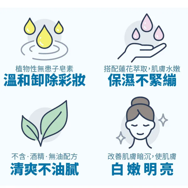 【古寶無患子】LOTUS 保濕香蓮卸妝液(500mlx1入)