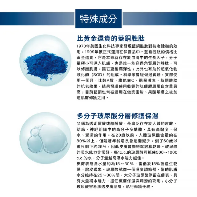 【For Beloved One 寵愛之名】三分子玻尿酸藍銅保濕生物纖維面膜 3片/盒(保濕面膜/分層補水/醫美修護)