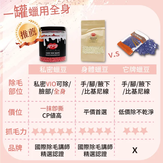 【MPB巴黎小姐】牛奶身體蠟豆500gx2入(除毛膏 蜜蠟 私密處 鬍鬚 熱蠟 電動刀儀 孕婦 雷射 母親節禮物)