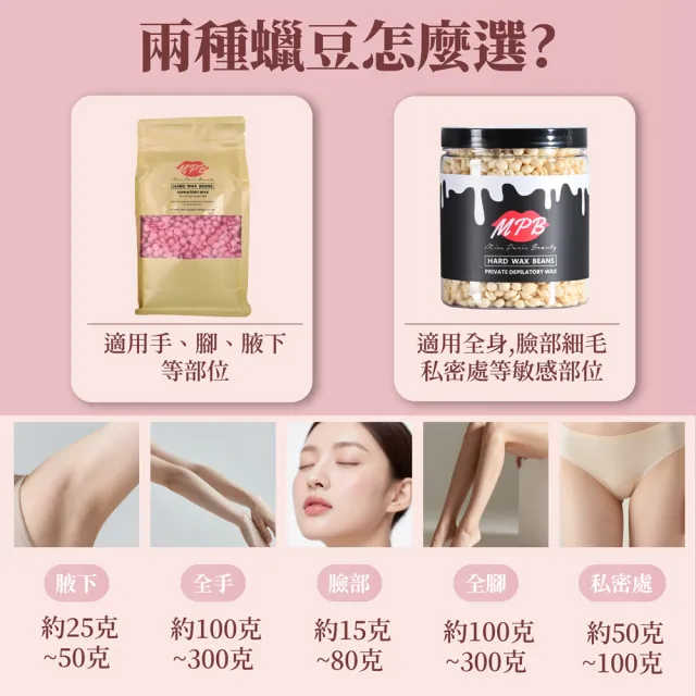 【MPB 巴黎小姐】牛奶身體蠟豆500gx2入(除毛膏 蜜蠟 私密處 鬍鬚 熱蠟 電動刀儀 孕婦 雷射 母親節禮物)