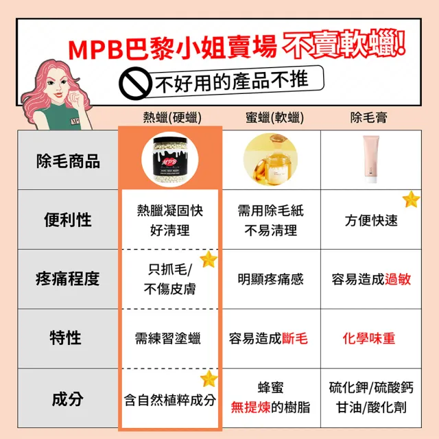 【MPB巴黎小姐】玫瑰身體蠟豆500gx2入(除毛膏 蜜蠟 私密處 鬍鬚 熱蠟 電動刀儀 孕婦 雷射 母親節禮物)