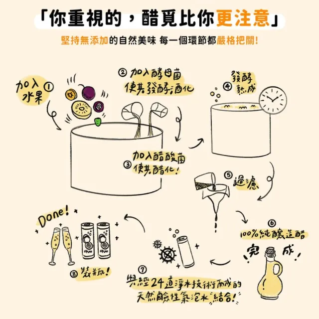 【Chill Me 醋覓】純釀雙果醋氣泡飲330ml12入x1箱鳳梨百香(100%天然純釀果醋/黃金配比)
