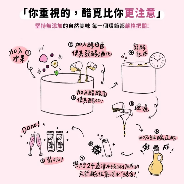 【Chill Me 醋覓】純釀雙果醋氣泡飲330ml12入x1箱水蜜桃葡萄(100%天然純釀果醋/黃金配比)