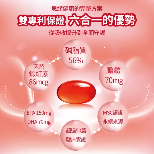 【LOVITA 愛維他】LOVITA愛維他 專利精粹磷蝦油(60顆)