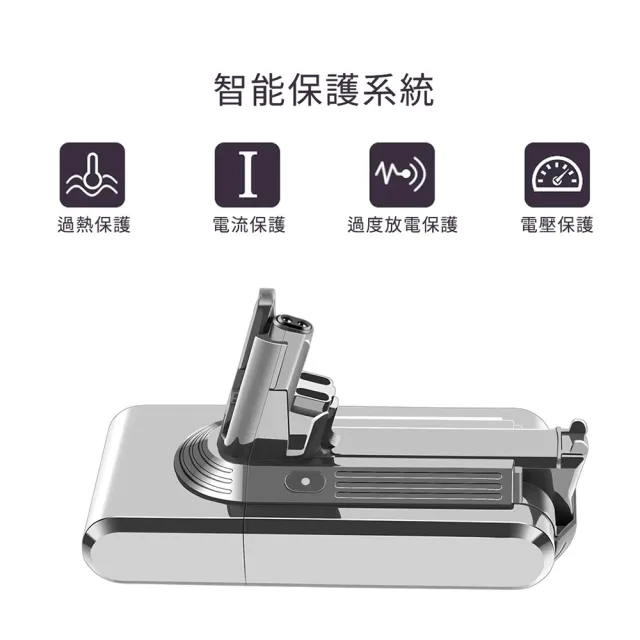 適用 Dyson V7 SV11 戴森 HH11 專用鋰電池(獨家一年保固 免費吸塵器健檢服務)