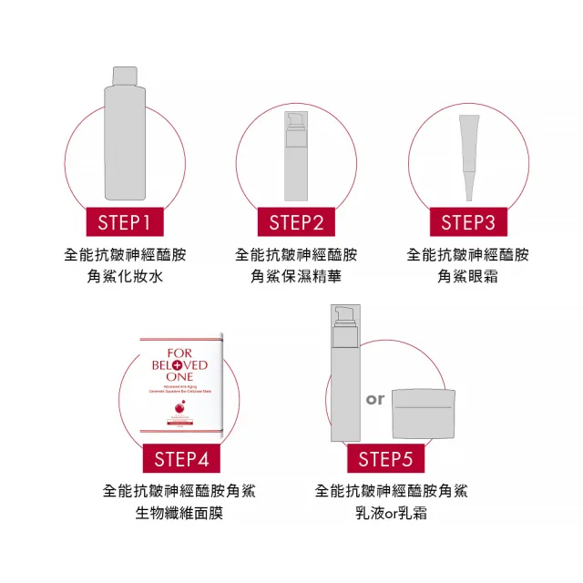 【For Beloved One 寵愛之名】全能抗皺神經醯胺角鯊生物纖維面膜 3片/盒(角鯊烷/抗老/撫紋/緊緻)
