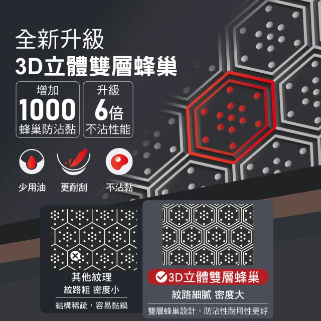 【COTD】3D立體雙層蜂巢不鏽鋼鍋-IH爐可用鍋(炒菜鍋/煎鍋/炒鍋/台灣出貨)
