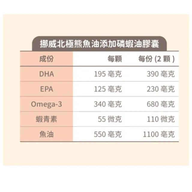 【Isbjorn 北極熊保健專家】南極磷蝦油添加魚油膠囊一瓶+Medox花青素膠囊一盒(保健禮盒120顆/瓶+30顆/盒)