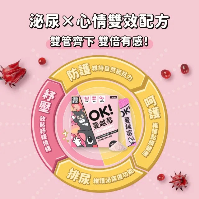 【怪獸部落】犬貓保健OK！蔓越莓 1.5gx30包/盒(兼顧寶貝們的泌尿x心情！)
