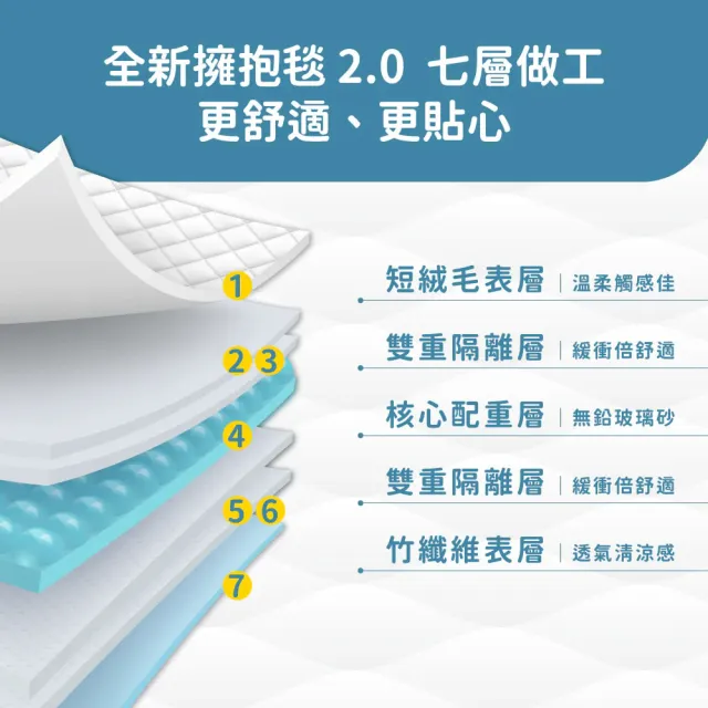 【HOLD-ON】GUTNAP 擁抱毯2.0大毯面 5.5/6.5/8KG(150x200cm 重力毯 重力被 深層助眠減壓)