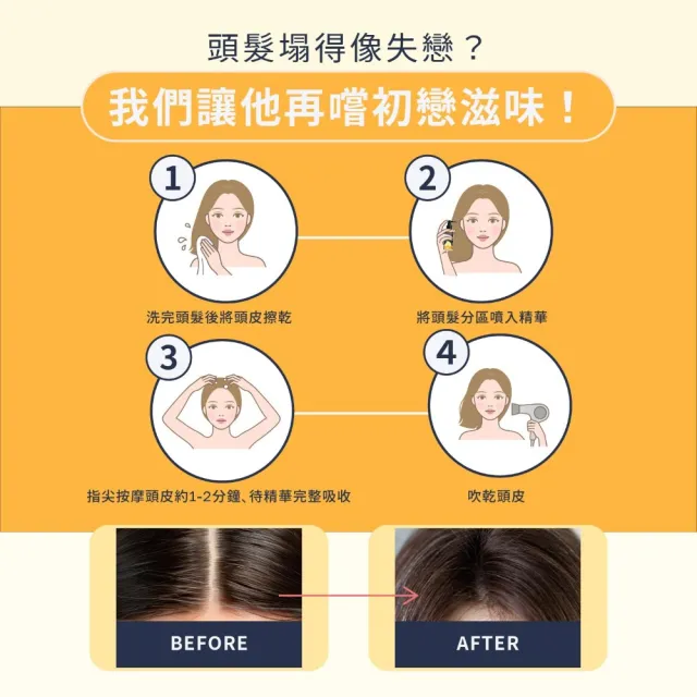 【ELLO】益生菌頭皮養護精華噴霧 Root Boosting Spray 115ML 2入(益生菌 頭皮保養 強健髮根 2入組)