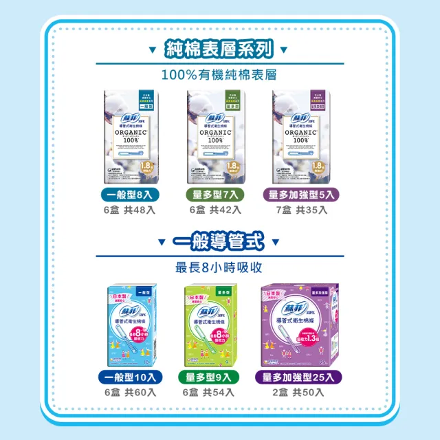 【Sofy 蘇菲】導管式衛生棉條 一般導管/純棉表層 12-14入組/70-120條(一般型/量多型/量多加強型)