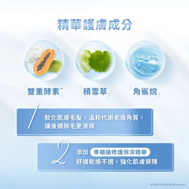 【Schick 舒適牌】舒芙仕女除毛刀 敏感肌用 超值組(1刀把5刀片+護理乳液200g)